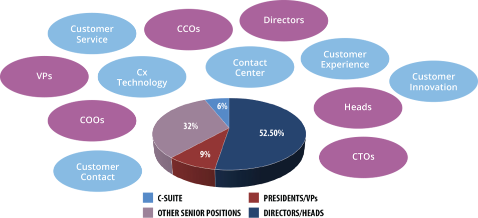 audience breakdown